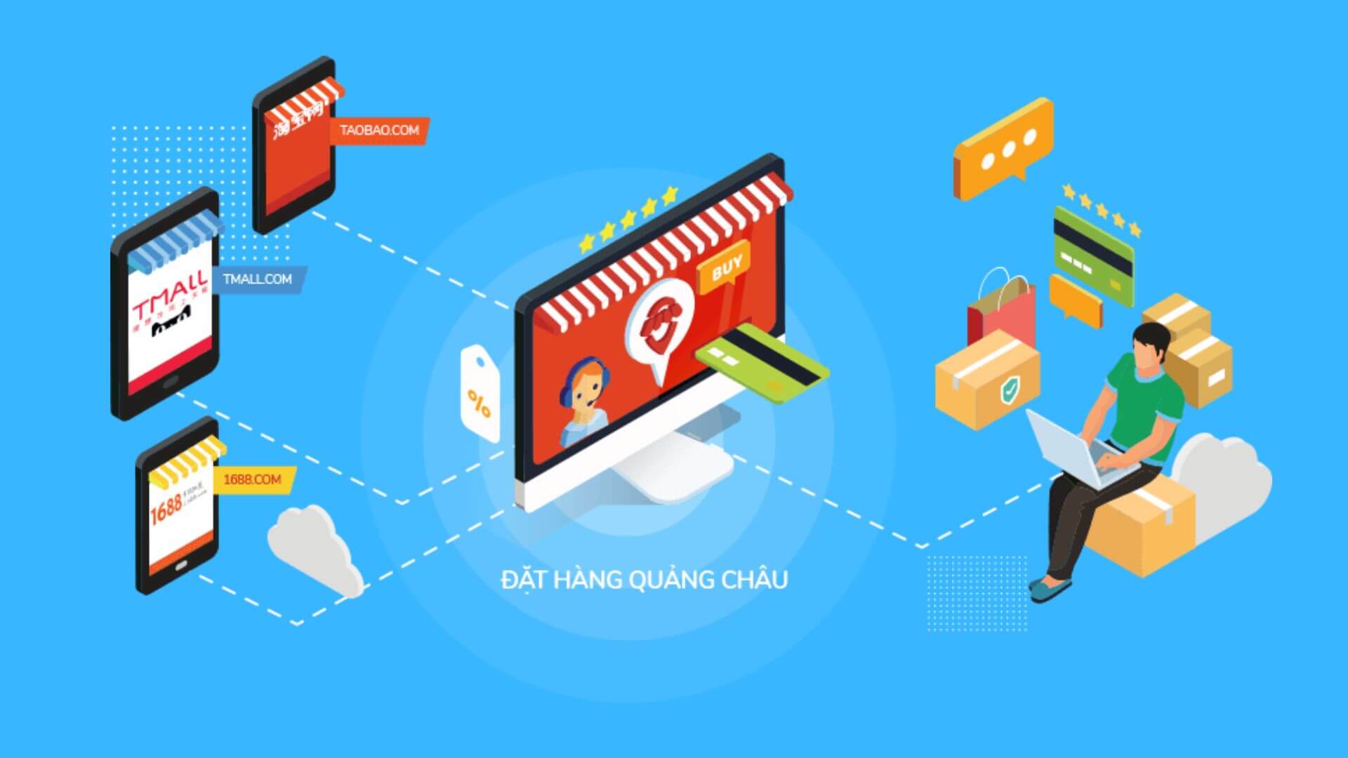Đặt mua hàng Online Đặt mua hàng Online