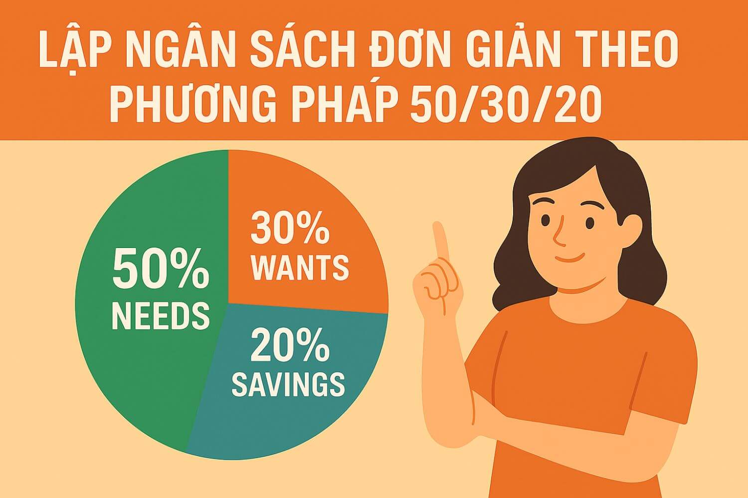 phương pháp lập ngân sách